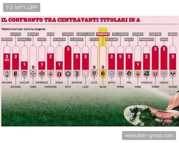 意甲大城市球队分布及竞技水平对比